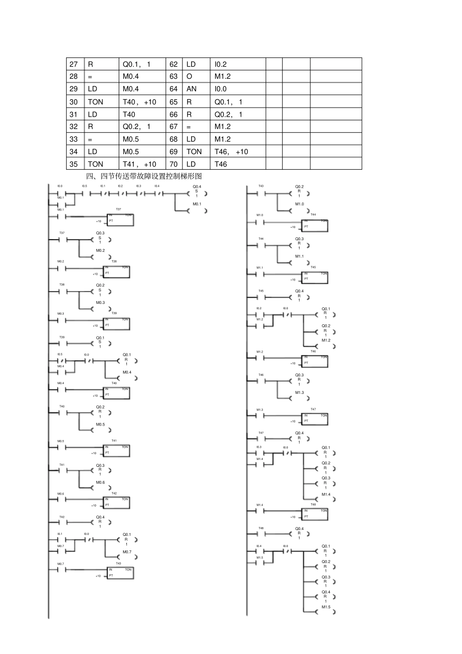试验四-四节传送带的模拟控制_第3页