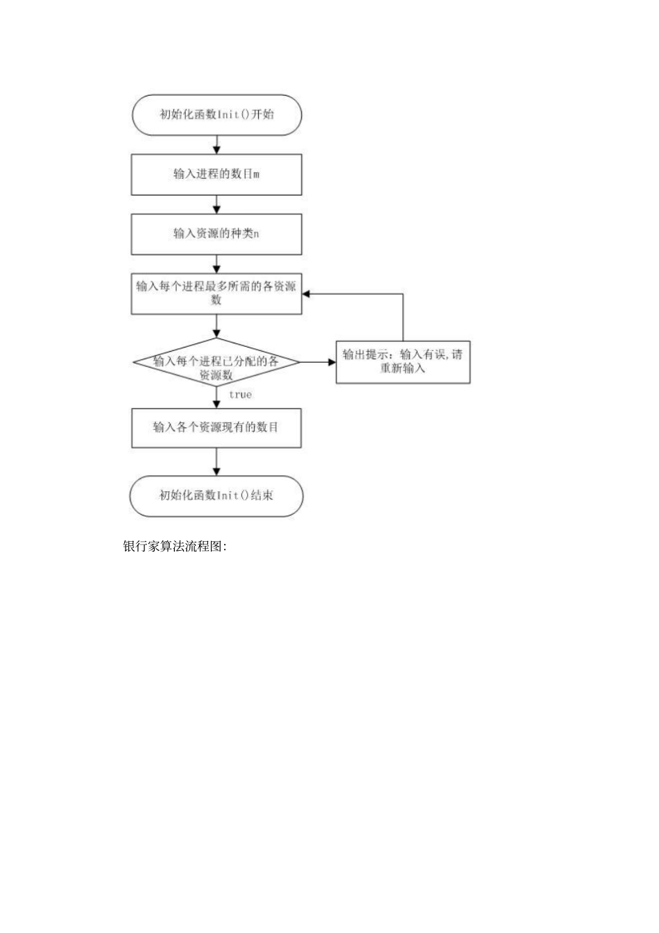 试验四_银行家算法的实现_第3页