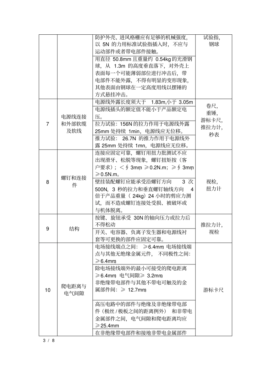 试验室UL标准空气净化器型式试验作业指导书1_第3页