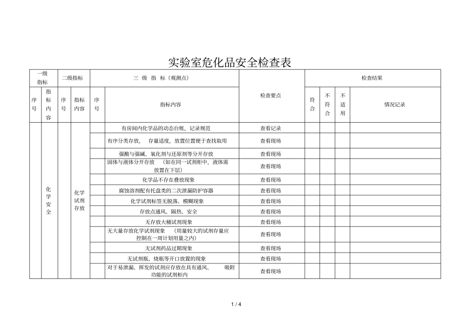 试验室危化品安全检查表_第1页