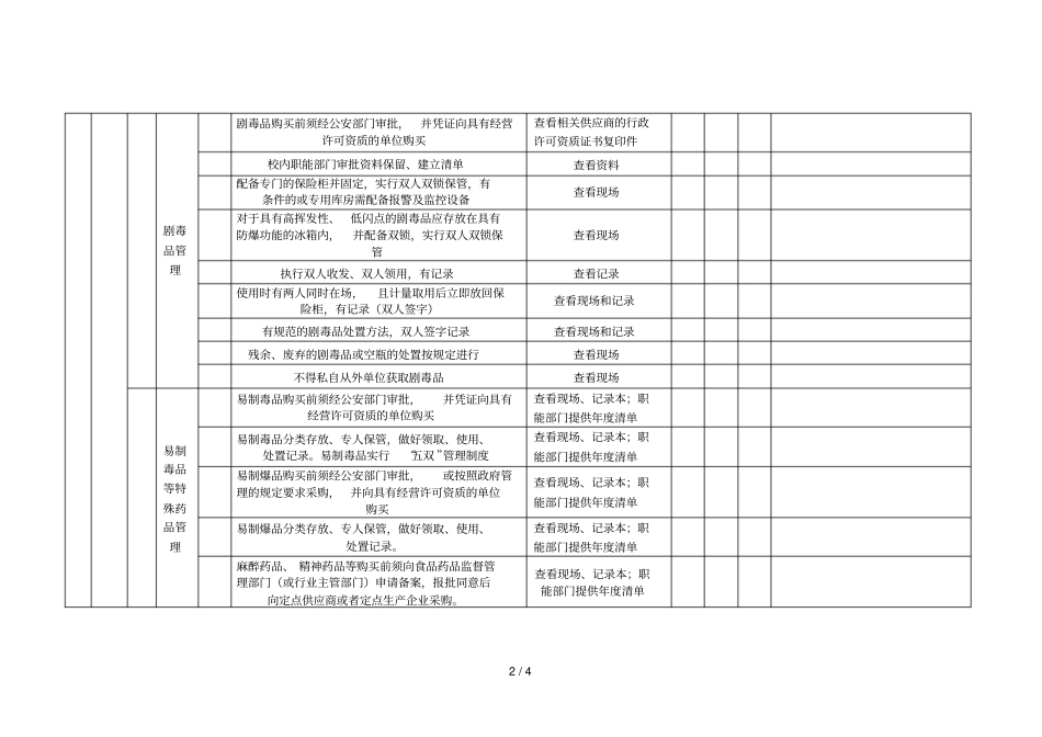 试验室危化品安全检查表_第2页