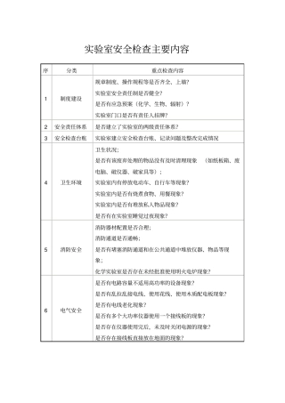 试验室安全检查主要内容