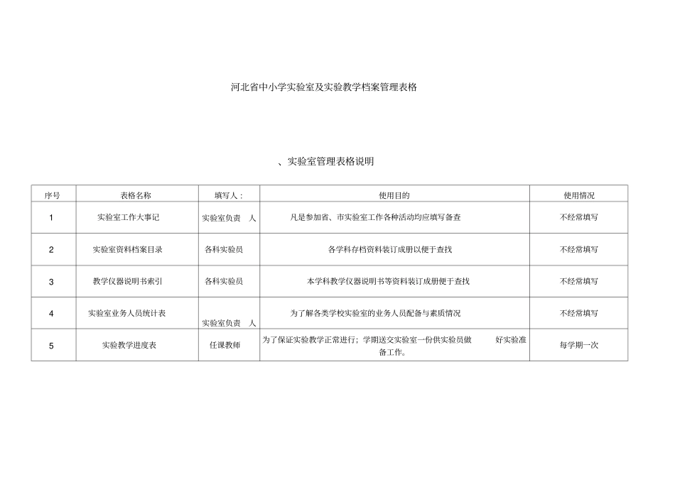 试验室各类统计表格_第1页