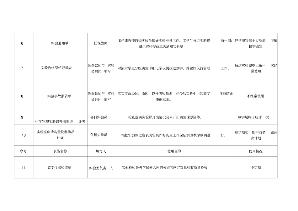 试验室各类统计表格_第2页