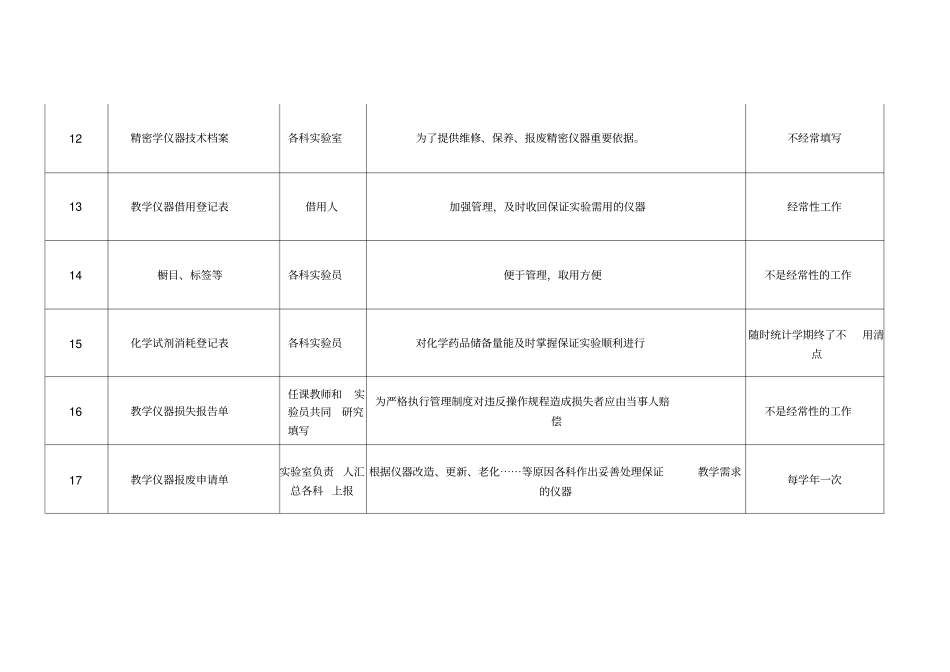 试验室各类统计表格_第3页