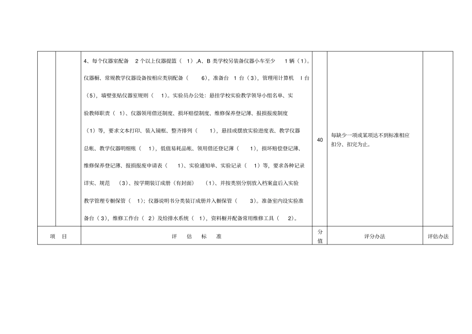 试验室建设规范学校标准_第3页