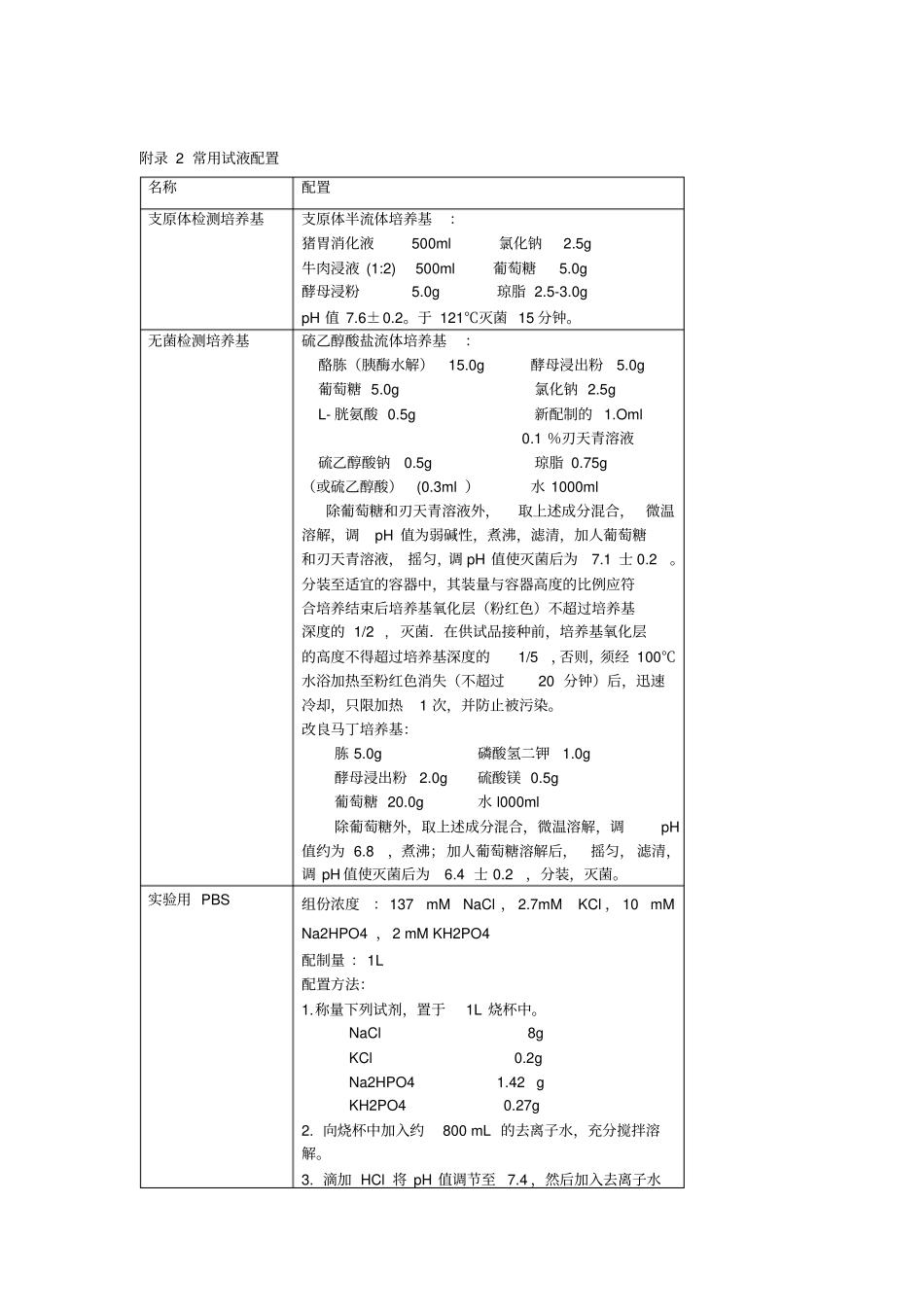 试验室易耗品管理制度_第3页