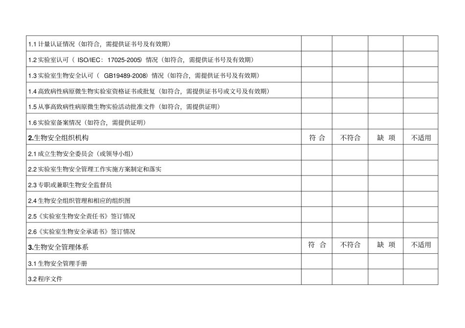 试验室生物安全专项检查表_第2页
