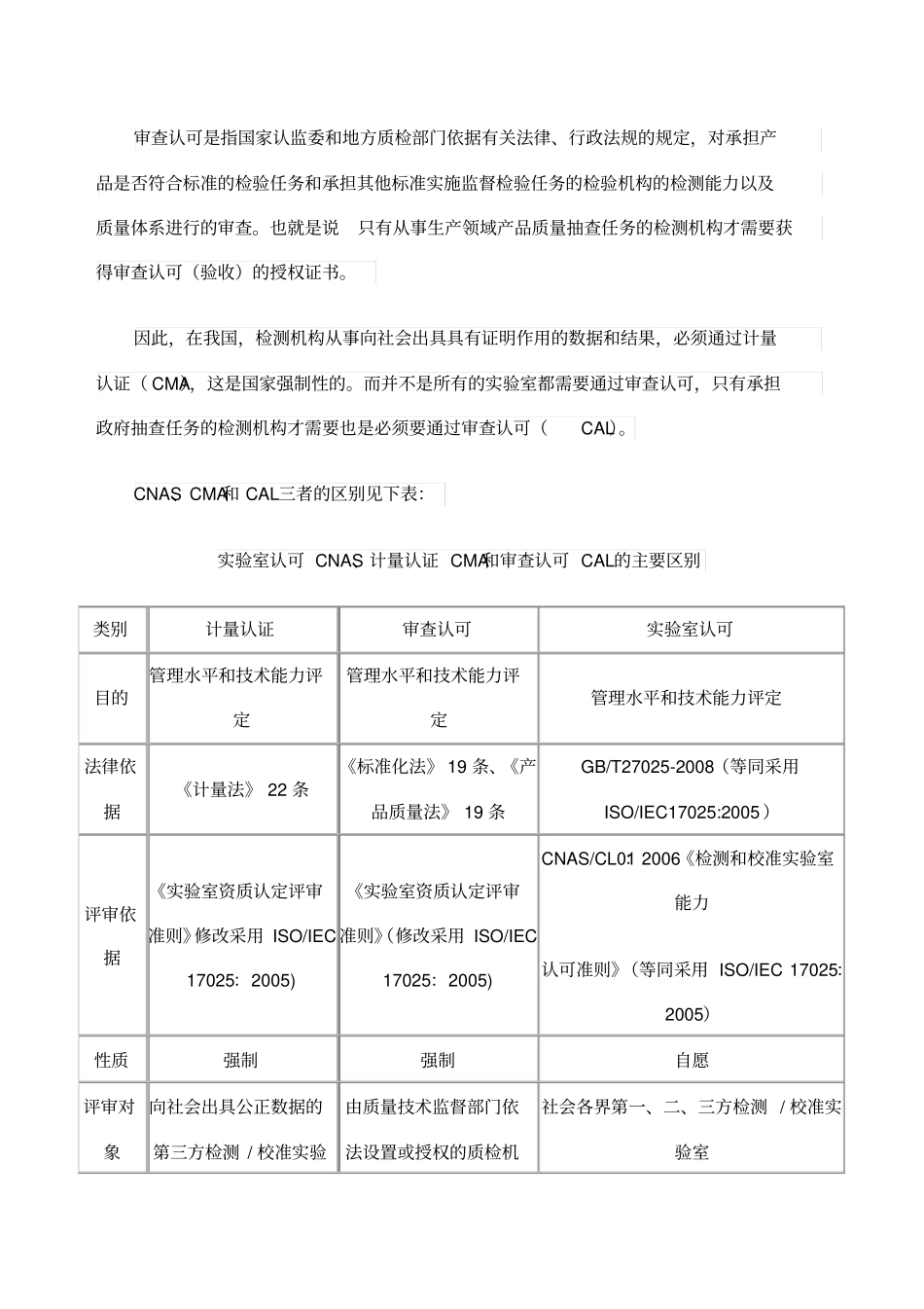 试验室认可CNAS计量认证CMA和审查认可CAL三者的主要区别_第2页