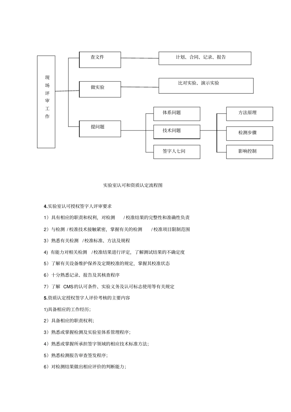 试验室认可和资质认定申请和评审流程教材_第3页