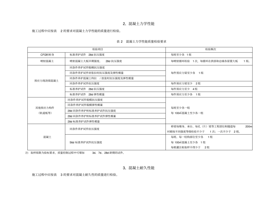 试验室高性能混凝土检测项目及频率表_第2页