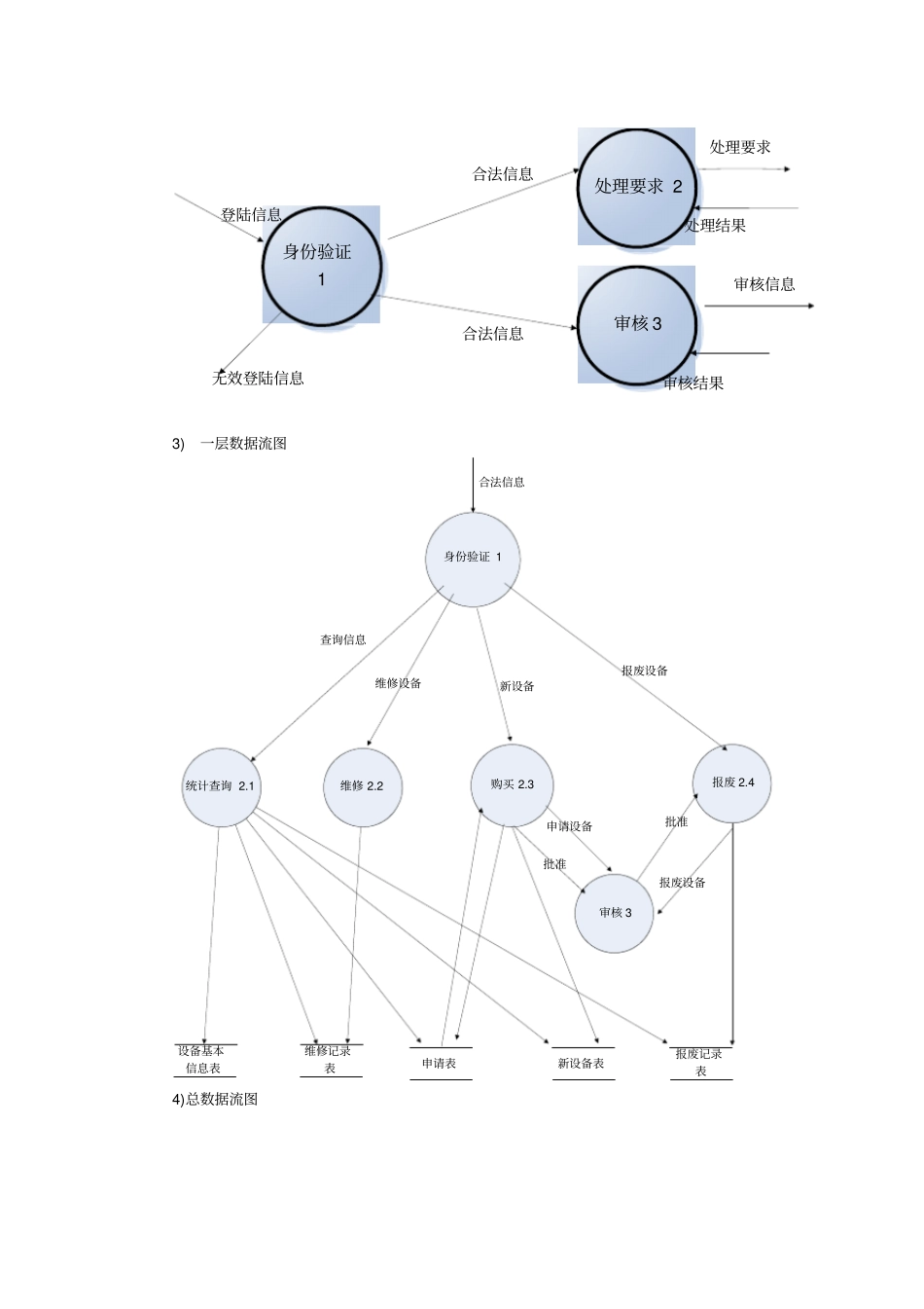 试验室设备管理系统试验_第3页
