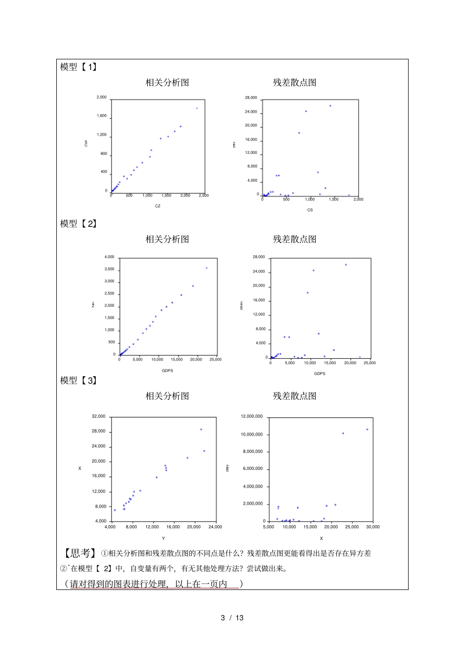 试验异方差模型的检验和处理学生试验报告_第3页