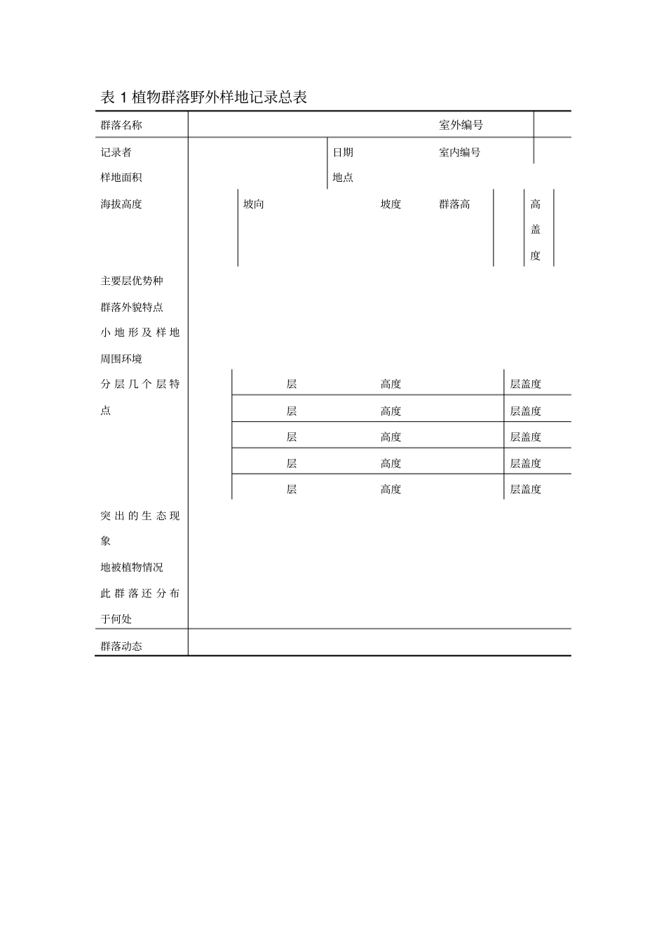 试验指导书模板资料_第2页