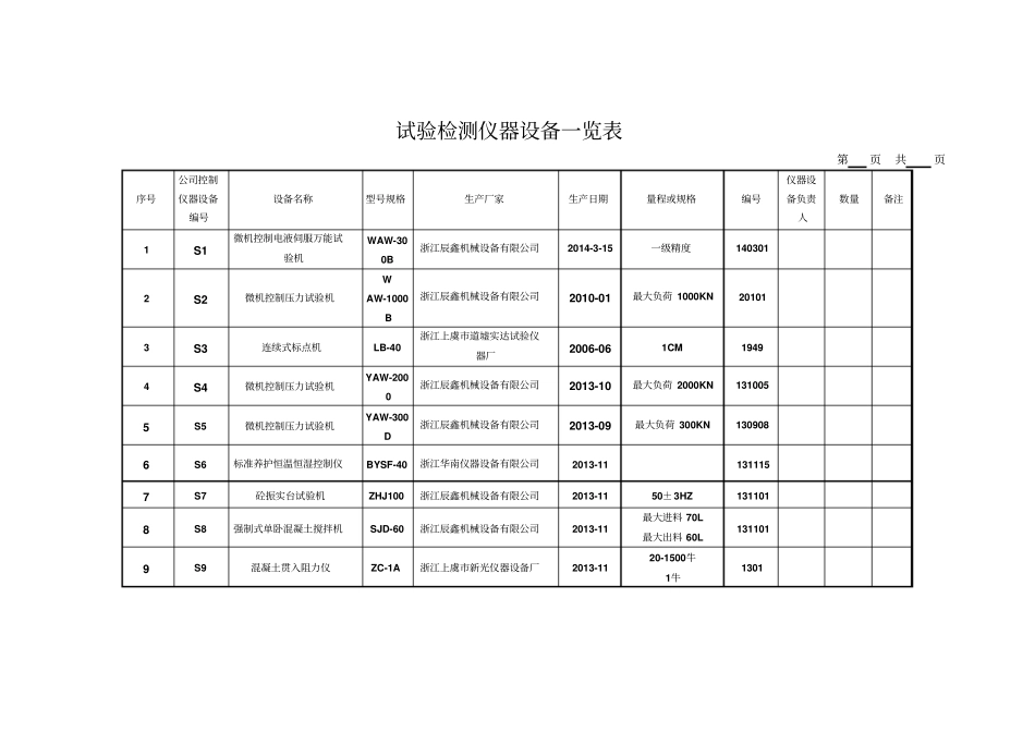 试验检测仪器设备一览表资料_第1页