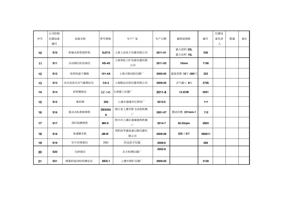 试验检测仪器设备一览表资料_第2页