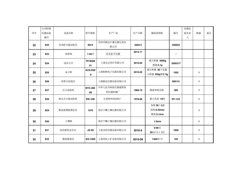 试验检测仪器设备一览表资料_第3页