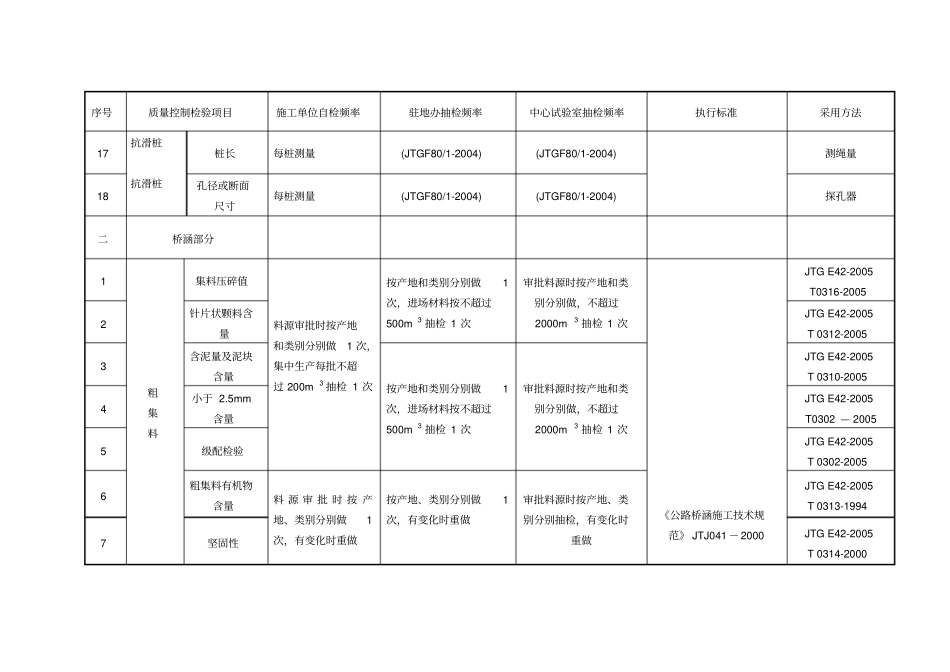试验检验项目、抽检频率、检测方法、判定标准一览表1_第3页