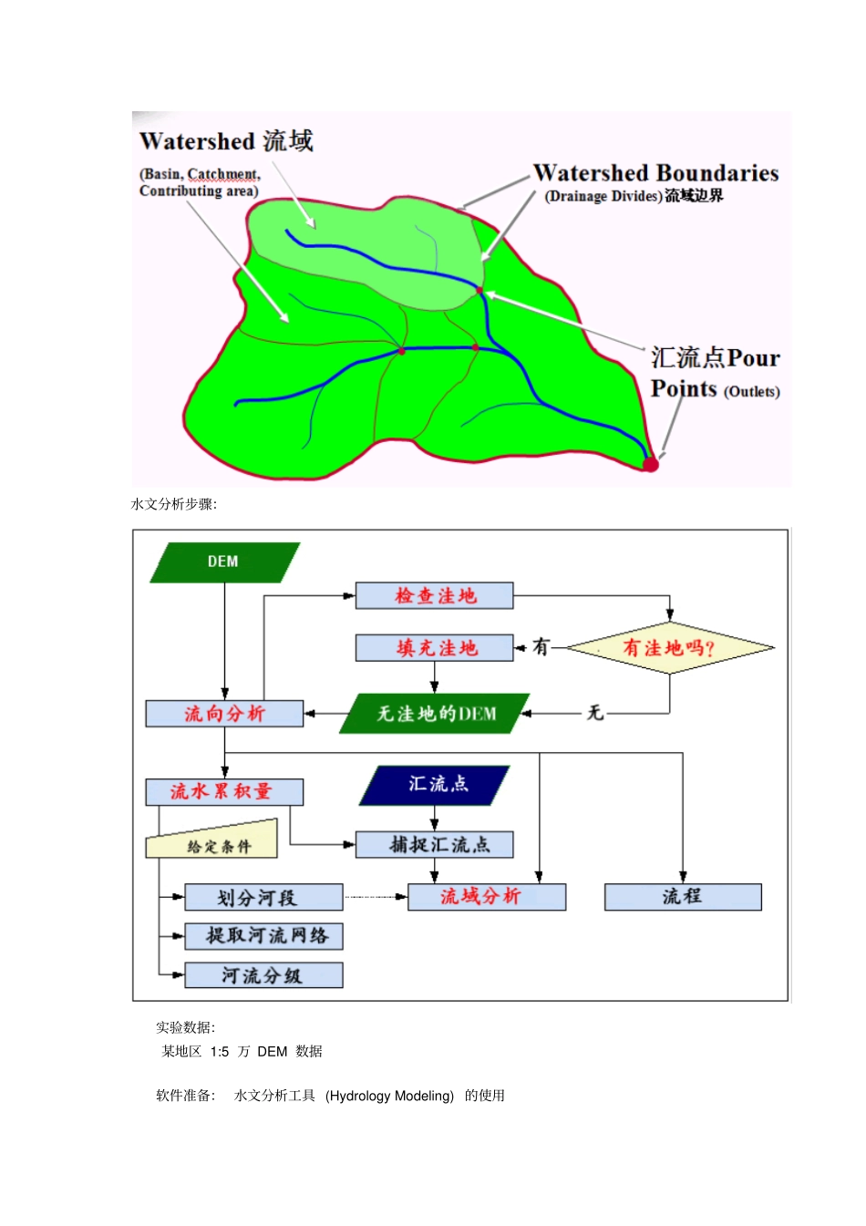试验水文分析DEM应用_第2页