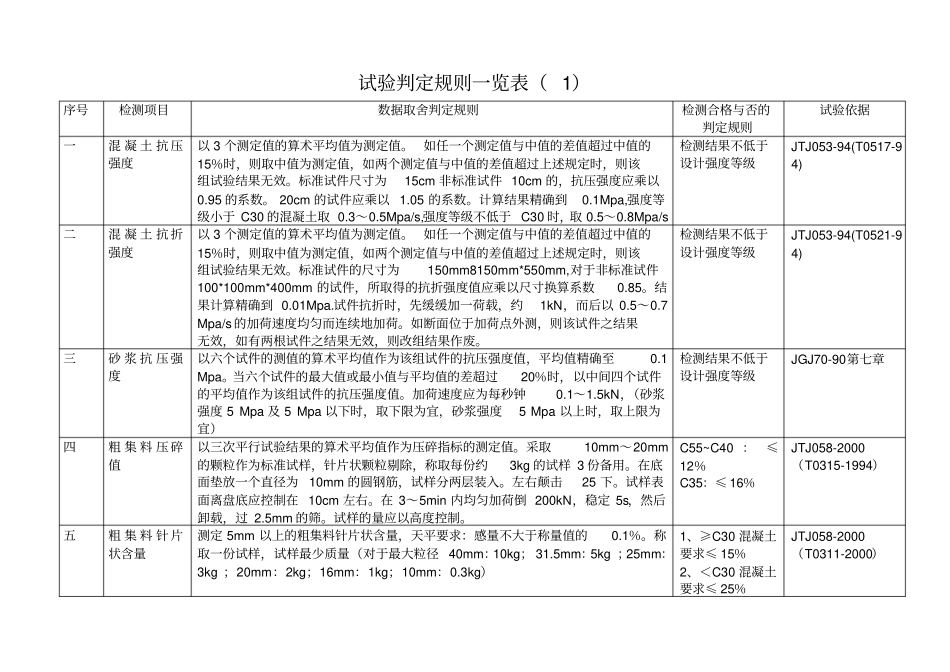试验结果判定规则一览表_第1页