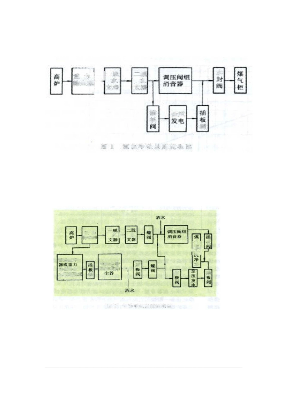 高炉煤气除尘系统._第2页