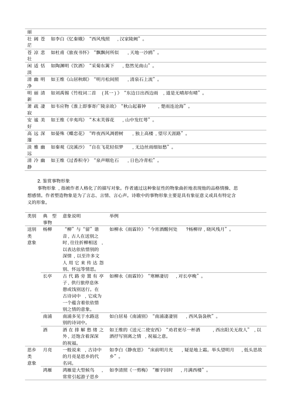 诗歌鉴赏总结及相应练习_第2页