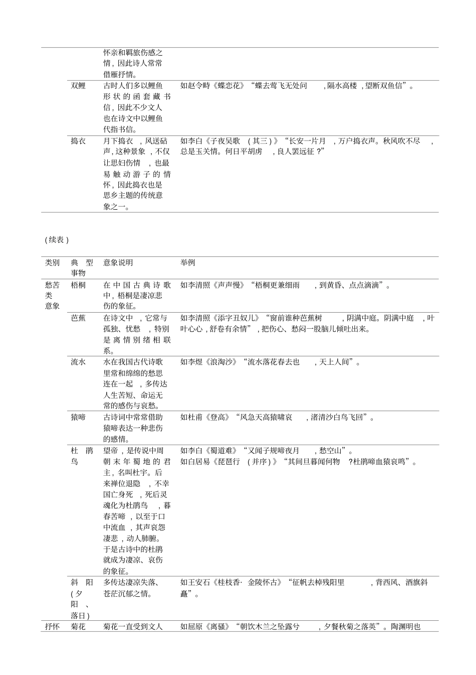 诗歌鉴赏总结及相应练习_第3页