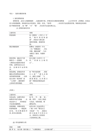诗歌鉴赏总结及相应练习