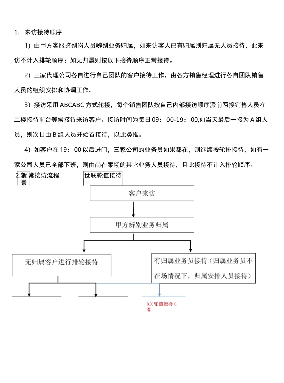 房地产项目联代制度_第2页