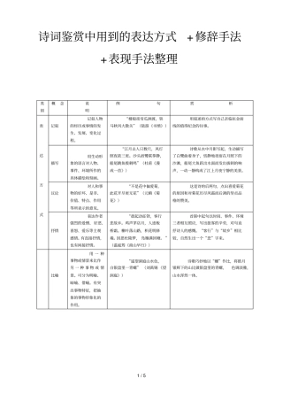 诗词鉴赏中用到表达方式修辞手法表现手法整理