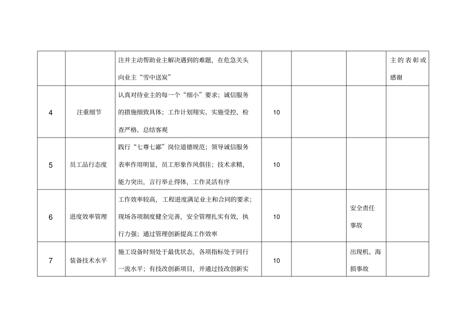 诚信服务评价表_第2页