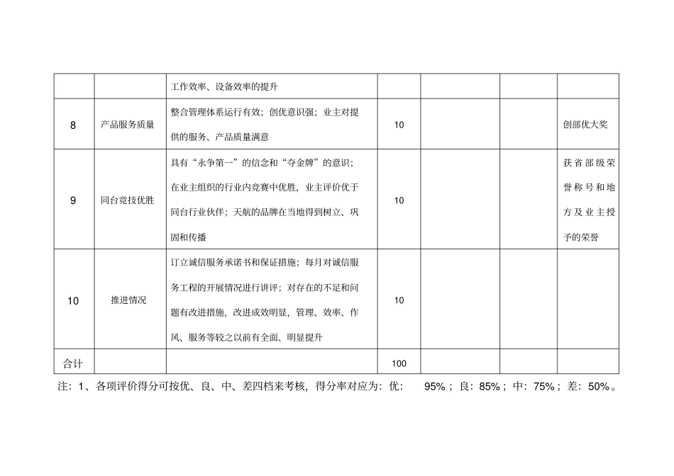 诚信服务评价表_第3页