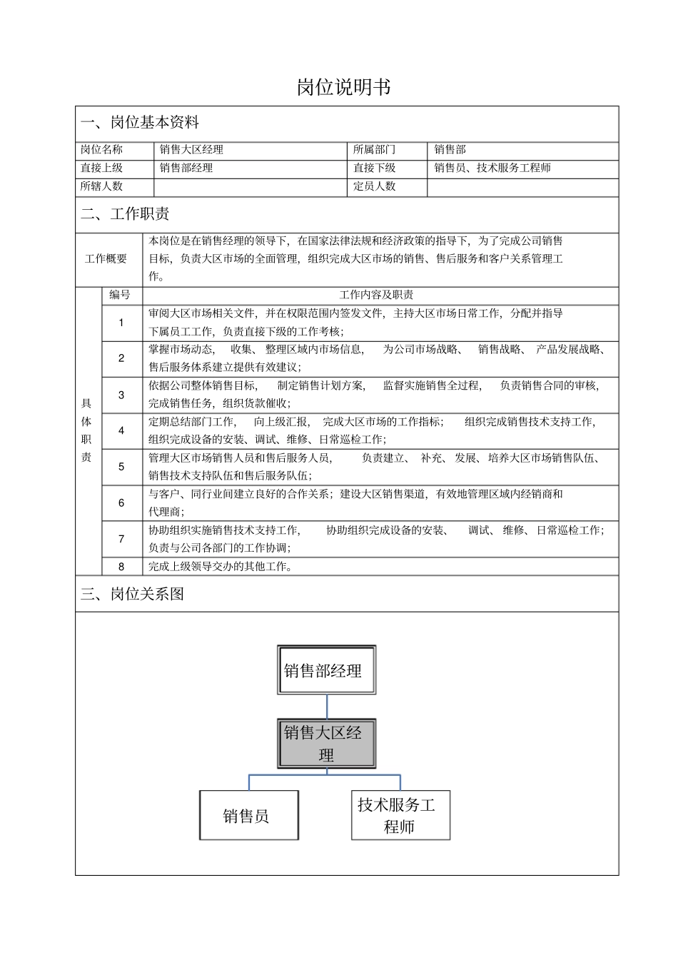 详细岗位说明书编写_第1页