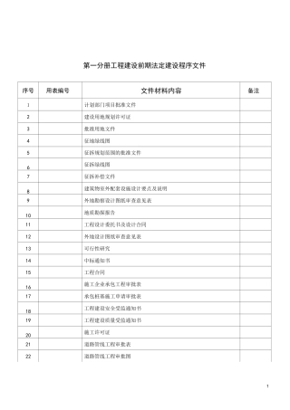 给排水工程市政工程给排水档案资料