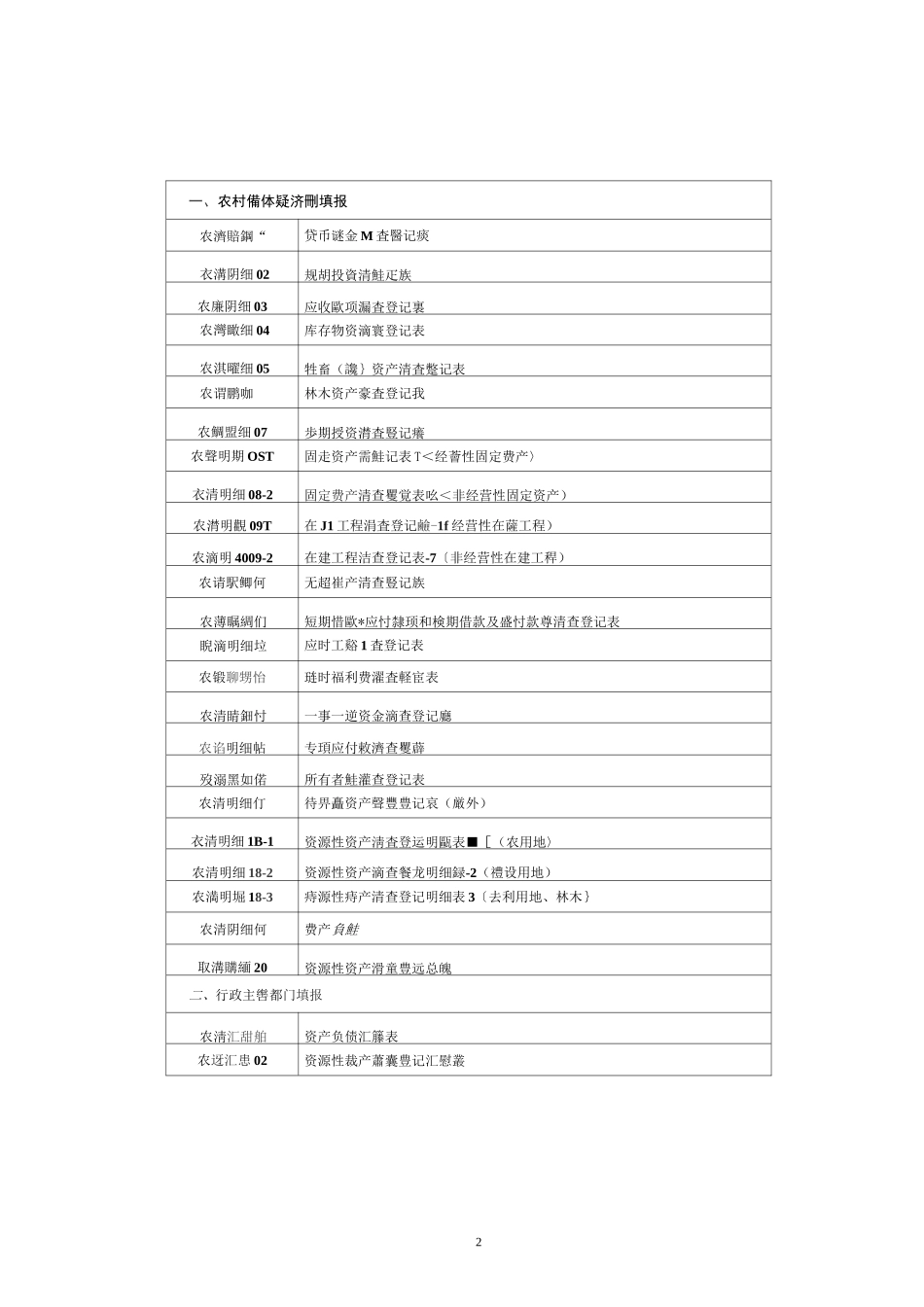 清产核资25张表_第2页
