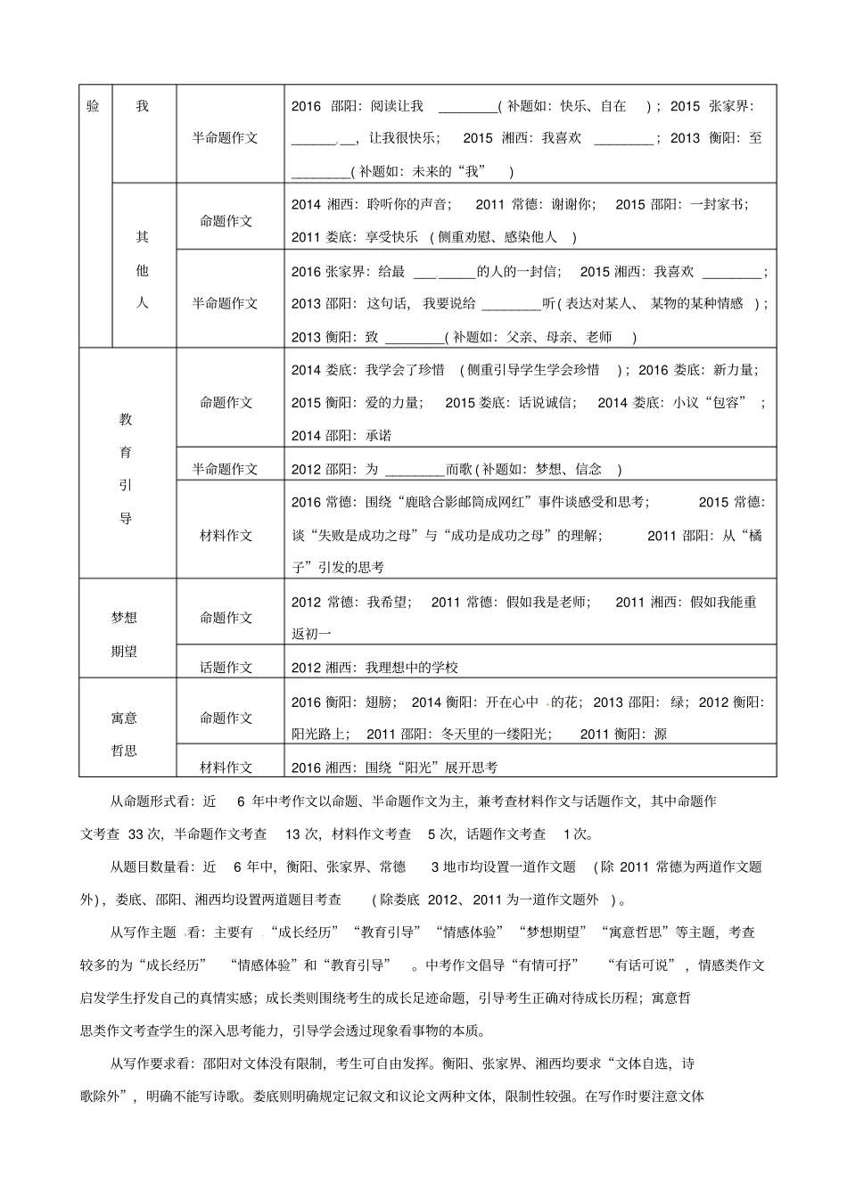 语文版中考语文复习专题一：精审题,巧立意第一年考情说规律_第2页