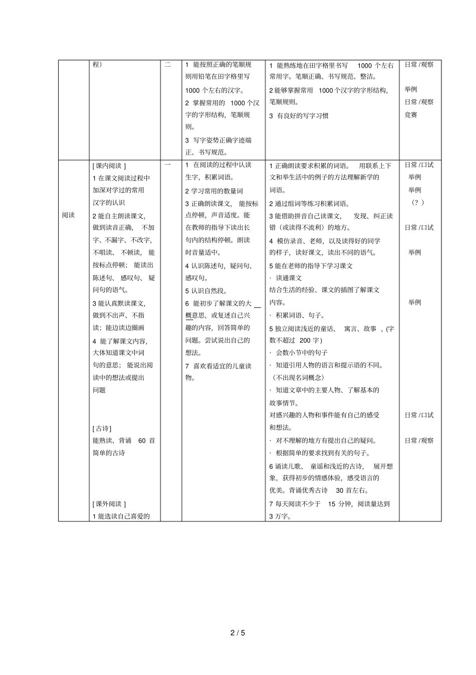 语文阶段目标和评价内容_第2页
