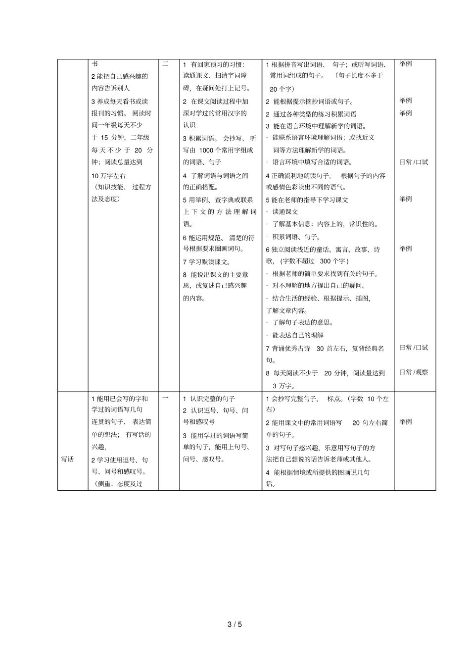 语文阶段目标和评价内容_第3页