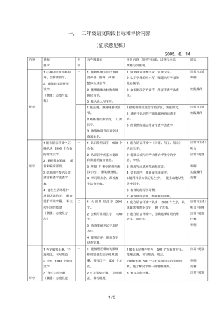语文阶段目标和评价内容