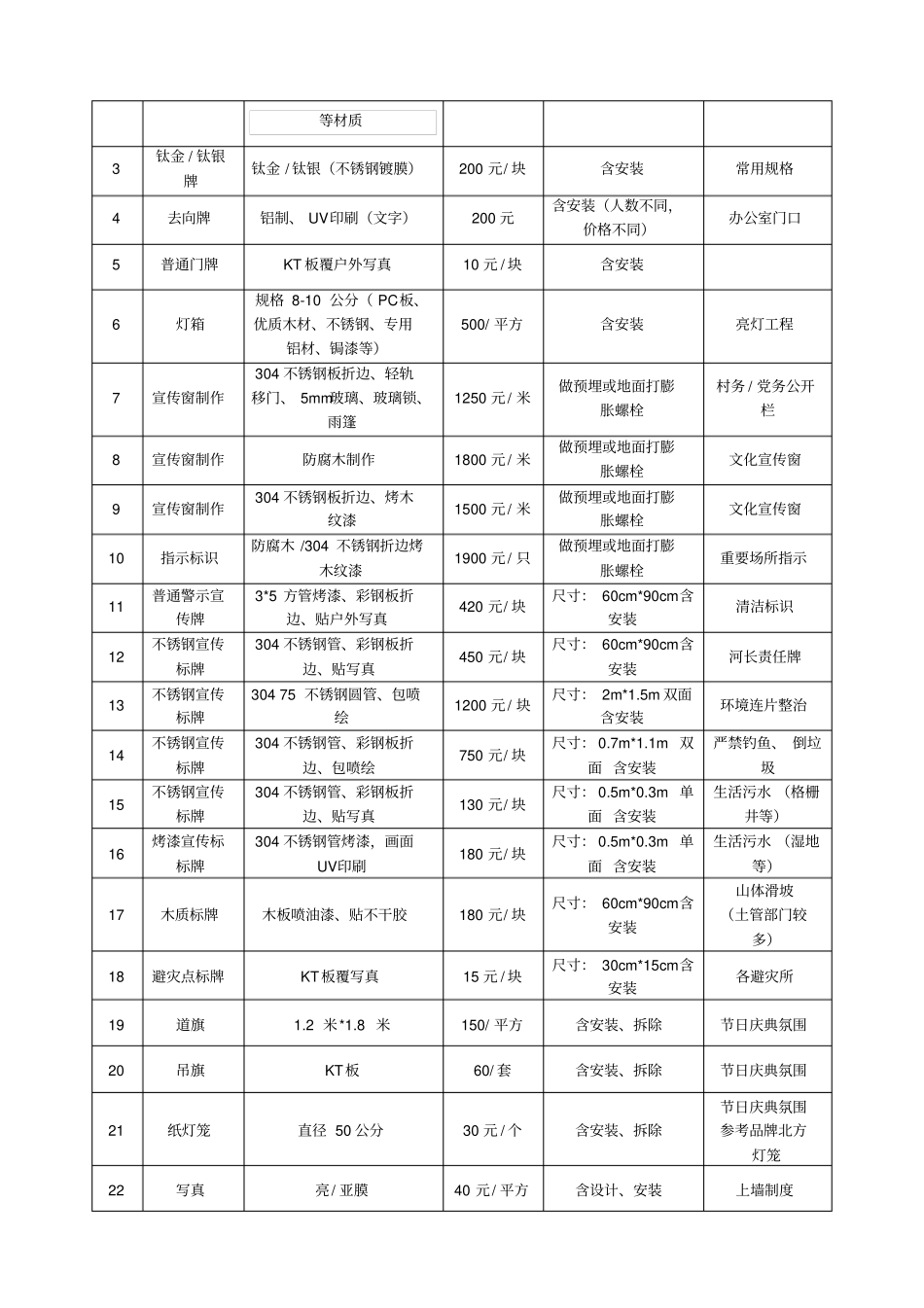 诸暨直埠镇2018年广告设计制作服务采购项目要素_第3页
