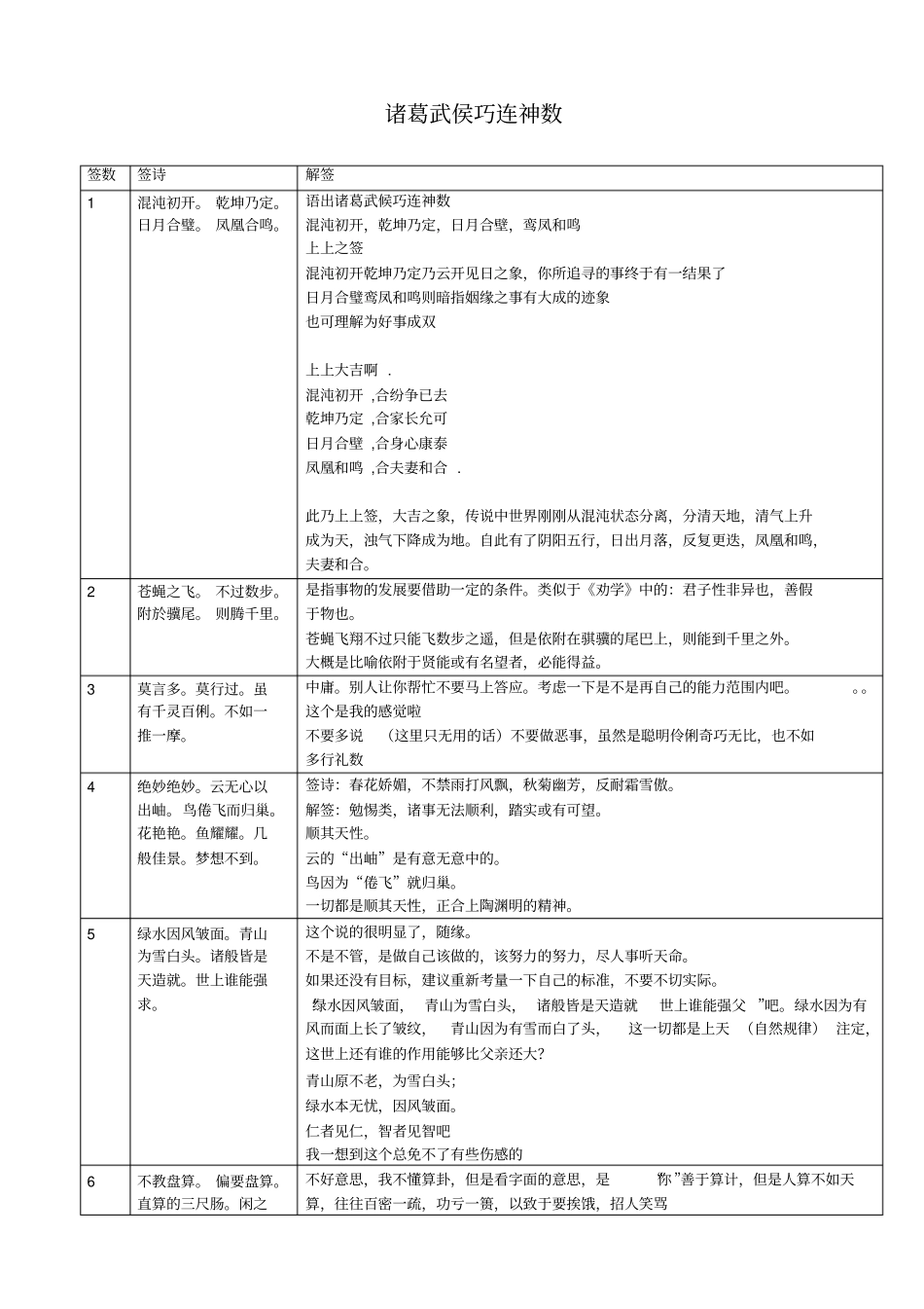 诸葛神推详解解析_第1页