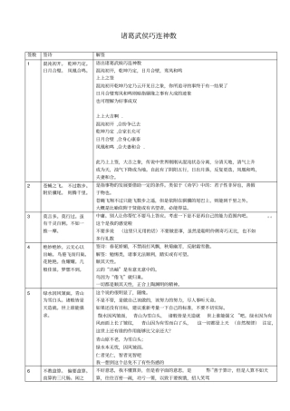 诸葛神推详解解析