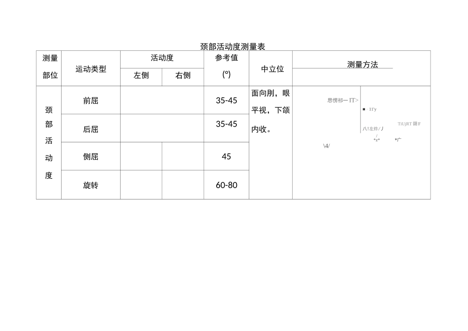 关节活动度测量表_第1页