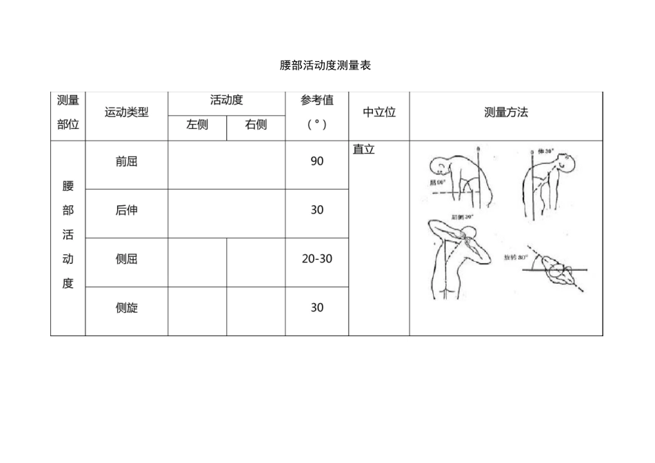 关节活动度测量表_第2页