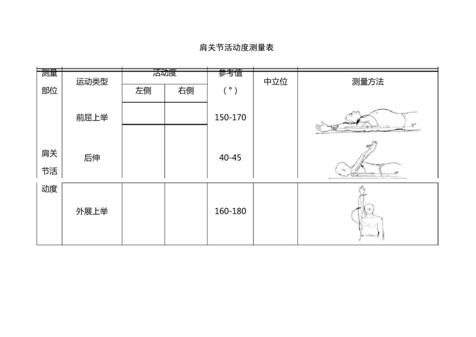 关节活动度测量表_第3页