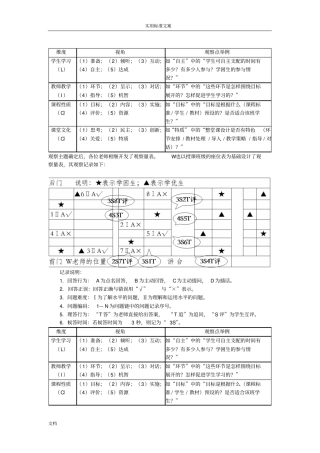 课堂观察LICC模式