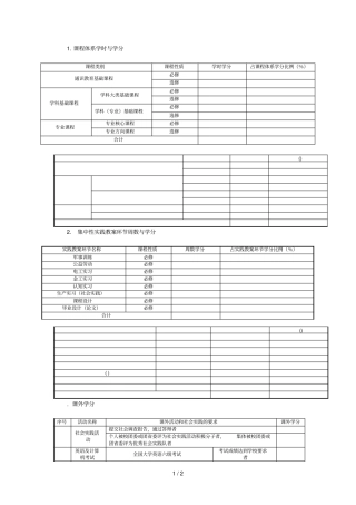 课程体系学时与学分