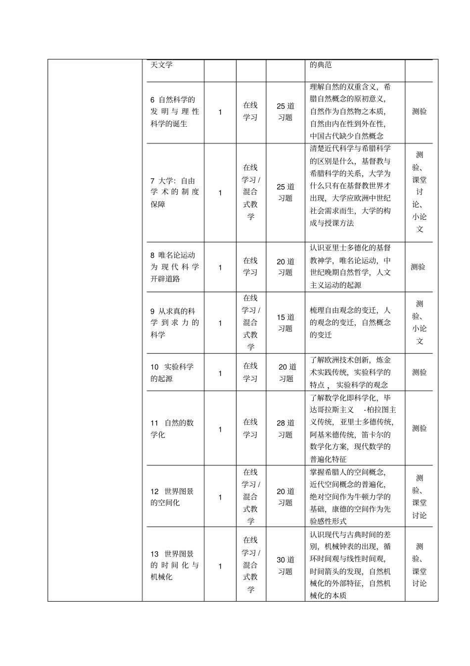课程教学大纲_第3页
