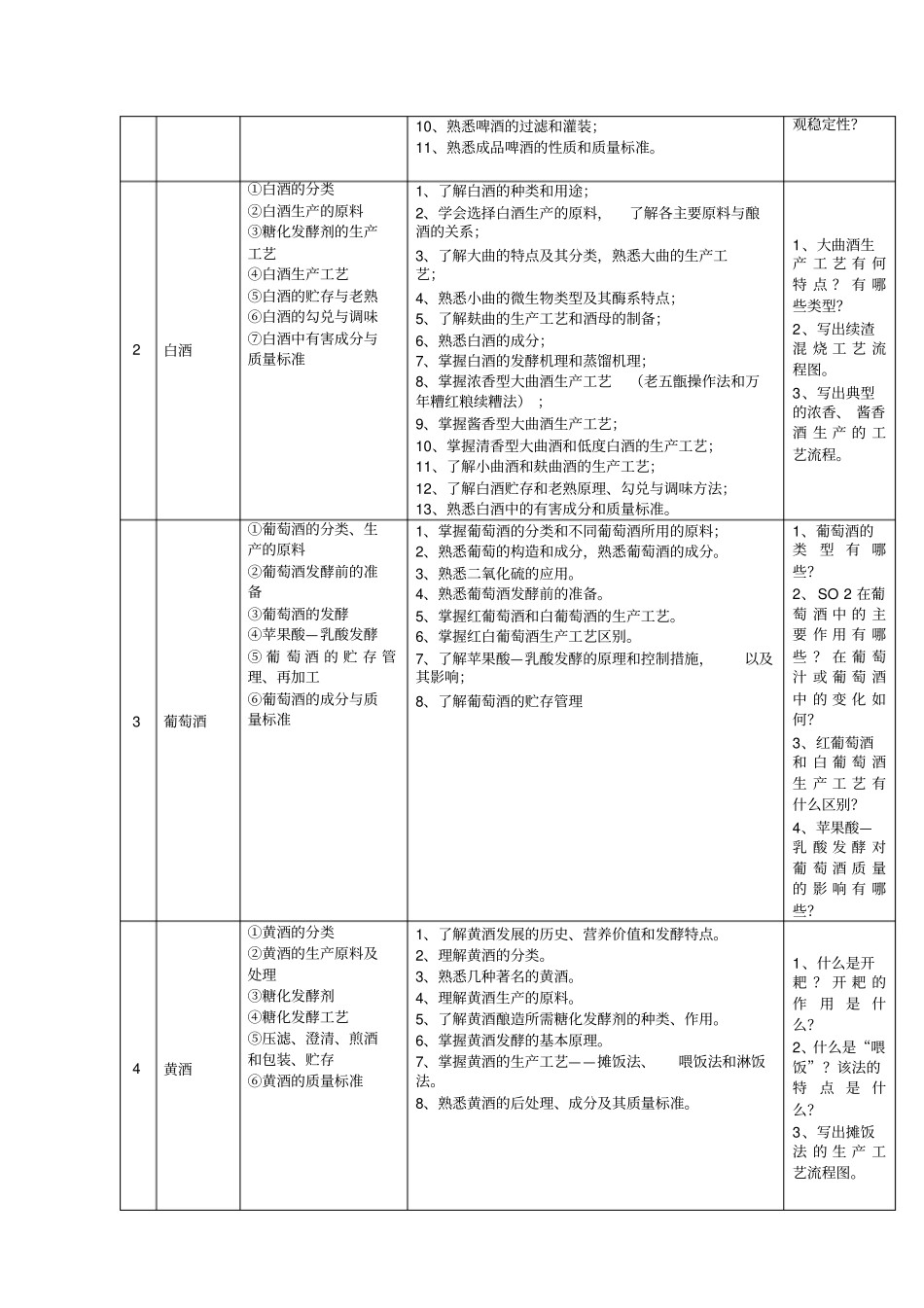课程标准-发酵食品生产技术_第3页