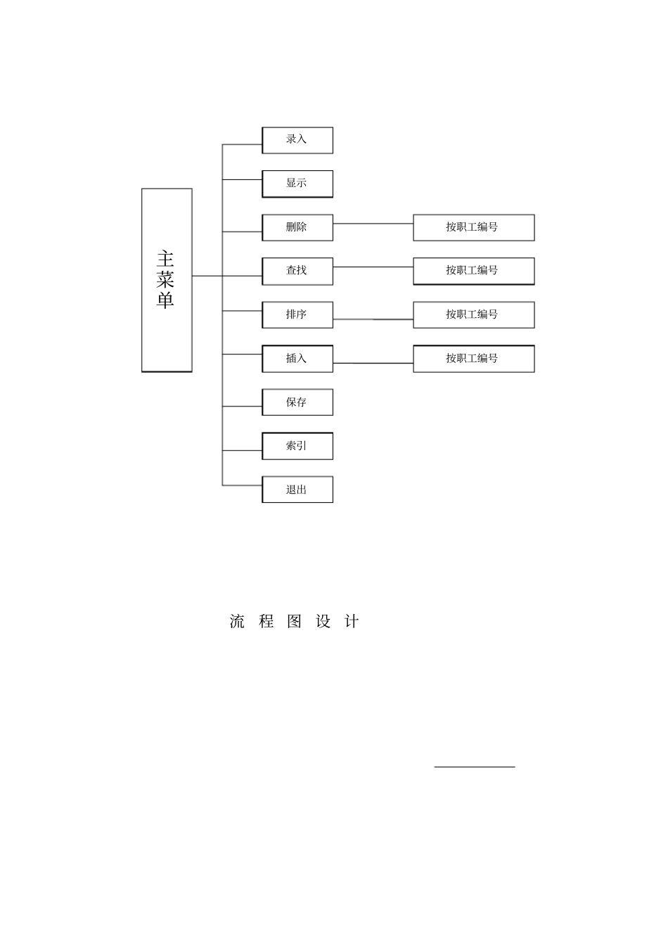 课程方案设计书报告_第3页